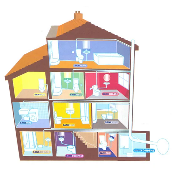 Saniflo Domestic - SANITOP - Image 3