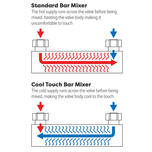 Arezzo Deluxe Cool Touch Round Thermostatic Shower (300mm Head - Matt Black) - Image 3