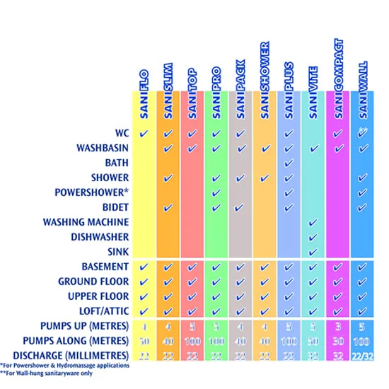 Saniflo Domestic - SANITOP - Image 4
