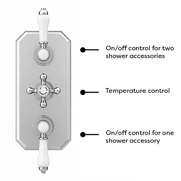 Trafalgar Traditional Triple Concealed Thermostatic Shower Valve With Diverter - Image 5